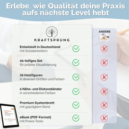 Systembrett Aufstellung Familienbrett Set – 45 Teile Holz eBook