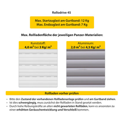 Schellenberg RolloDrive 45 Elektrischer Unterputz Gurtwickler 23mm