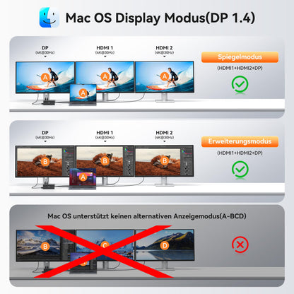 HODO Dockingstation USB C 14-in-1, Triple Display, HDMI, DisplayPort