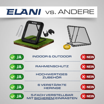 ELANI Fussball Rebounder 1x1m mit Schutzrand – Für sicheren Stand