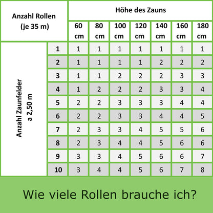 workingHOUSE PVC Sichtschutzstreifen Doppelstabmatten, Anthrazit, 70 m