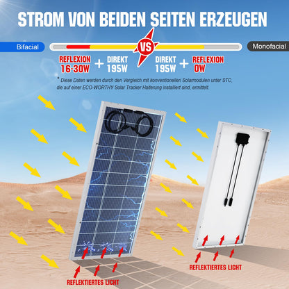 ECO-WORTHY 195W Bifacial Solarpanel Monokristallin 18V