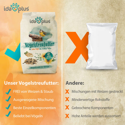 Ida Plus Vogelstreufutter ohne Weizen Wildvögel – Winter