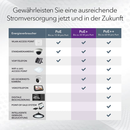 Netgear GS308EP PoE+ Switch 8 Port Gigabit Plus