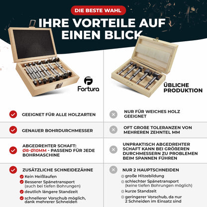 Fortura® Forstnerbohrer Holzbohrer Set – Ø10-50mm