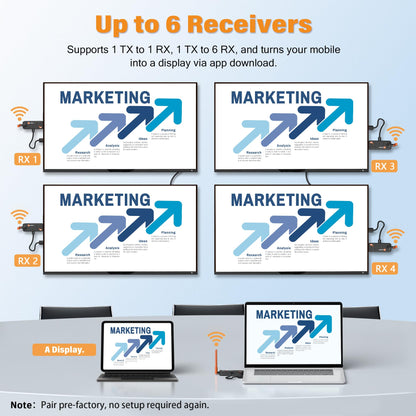 2025 HDMI Wireless TX/RX 4K - Set bis 6 Empfänger, 50m