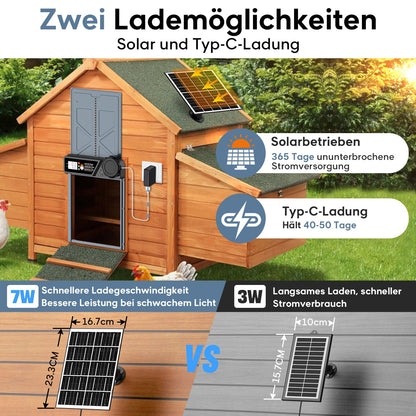 CHAMUTY Automatische Hühnerklappe Solar mit Timer und Fernbedienung