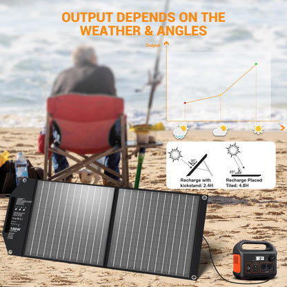 Mesuvida 100W Faltbares Solarpanel Ladegerät – USB-C PD65W