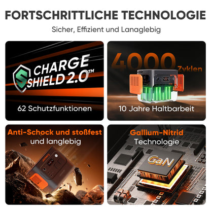 Jackery 2000 v2 Tragbare Powerstation – 200W Solarpanel Set