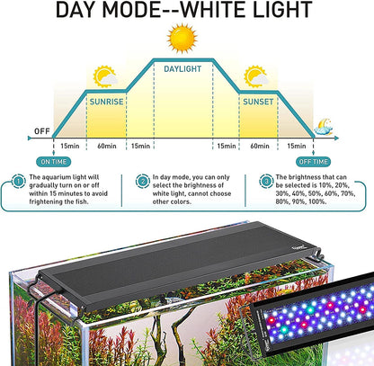 hygger Vollspektrum Aquarium LED Beleuchtung 26W 76-91cm