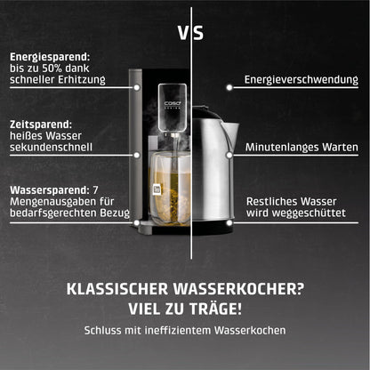 CASO HW 550 -Turbo Heisswasserspender 2.9L, Temperaturwahl