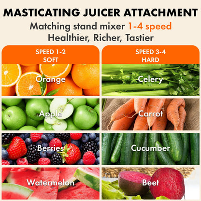 KitchenAid Kaltpress Entsafter Aufsatz – Doppelter Einfüllschacht