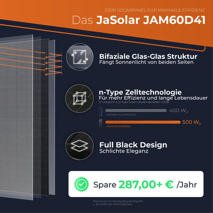 Solarway® Balkonkraftwerk 800W Solaranlage Steckdose