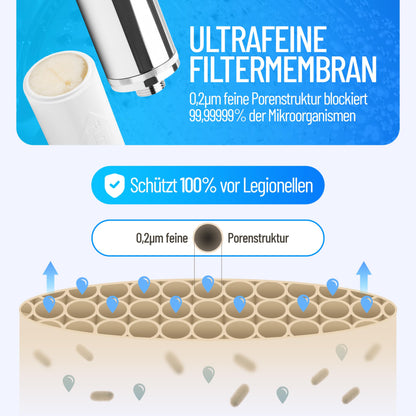 sanquell Legionellenfilter Dusche Badewanne Longlife - Komplettset Chrom