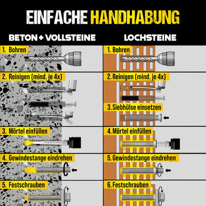 PROCREA Ankerfix Injektionsmörtel Set, 6 Kartuschen mit 12 Mischern