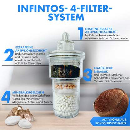 INFINTOS Wasserfilterkanne aus Glas mit Aktivkohlefilter INF4S02