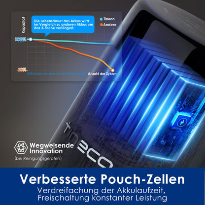 Tineco Floor One S7 Pro Nass-Trockensauger & Wischsauger kabellos