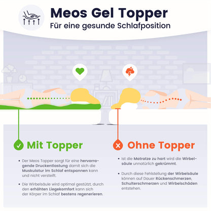 Meos® Gel-Schaum Topper Matratzenauflage 140x200cm