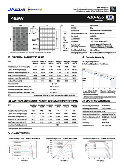 Solarway JAM54D41-440W Solarpanel - Full Black Bifazial