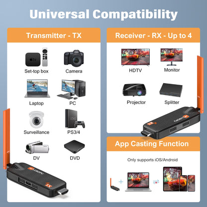 2025 HDMI Wireless TX/RX 4K - Set bis 6 Empfänger, 50m