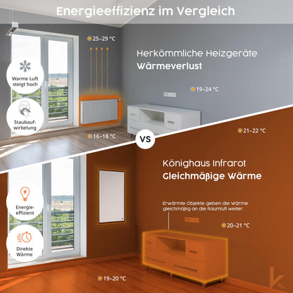 Könighaus Infrarotheizung Eco Modell Wandheizung - 1000 Watt
