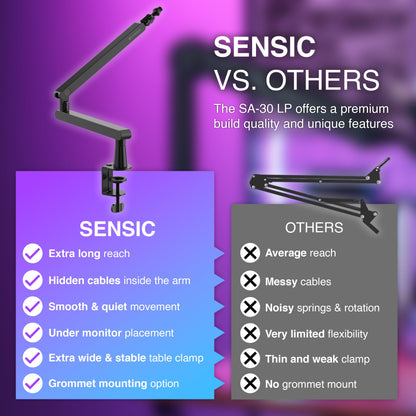 SENSIC SA-30 LP Low Profile Mikrofonständer Tisch