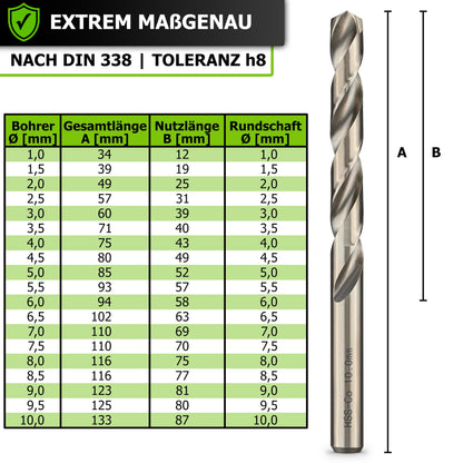 Pinava Metallbohrer-Set HSS Cobalt Pro, 19-tlg., 1–10 mm