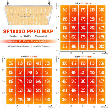Spider Farmer SF1000D LED Grow Lampe – 100W Vollspektrum