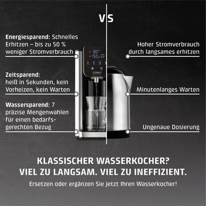Caso HW 660 Heisswasserspender mit 2,7 l Tank und 7 Temperaturen