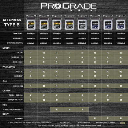 ProGrade Digital CFexpress 4.0 Typ B Speicherkarte - 512 GB Gold-Serie