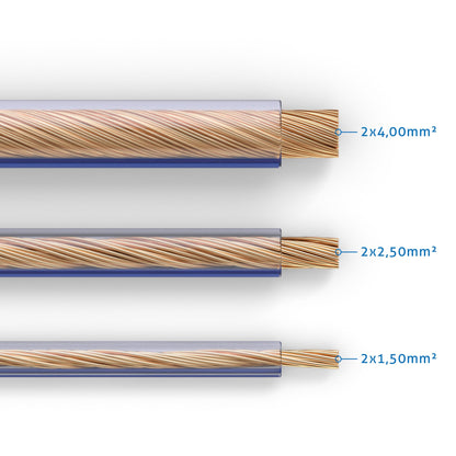 PureLink OFC Lautsprecherkabel 2x2,5mm² - 100m transparent