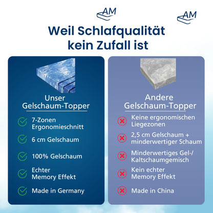 AM Qualitätsmatratzen 7 Zonen Deluxe Gel Topper - 200x200cm RG50