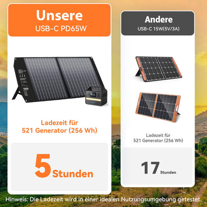 Mesuvida 100W Faltbares Solarpanel Ladegerät – USB-C PD65W