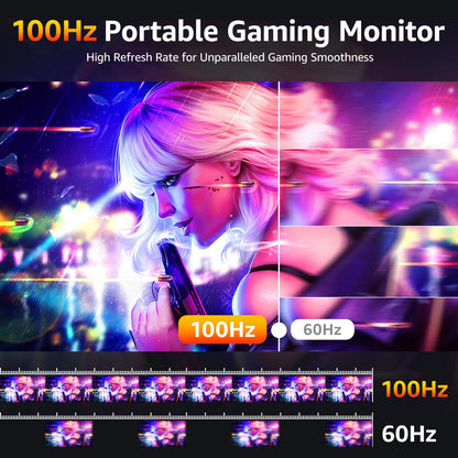 cocopar 18,5 Zoll tragbarer Gaming Monitor 100Hz USB-C HDMI