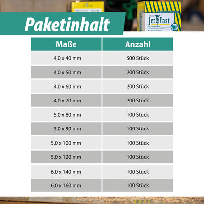 Jet-Fast Universalschrauben Set – Heimwerker Smart Set 1700 tlg.