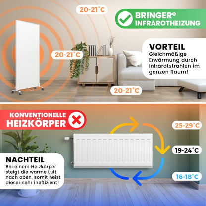 BR Bringer Infrarotheizung Standgerät Mobil – 1200 Watt, Weiss