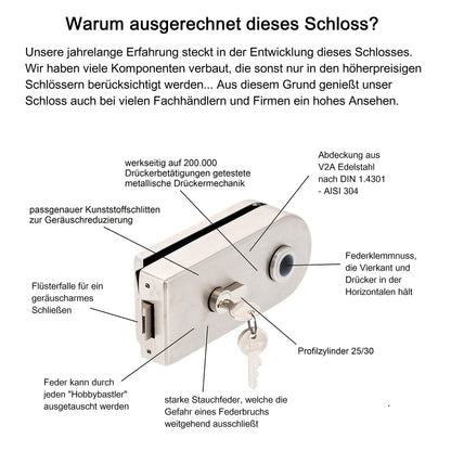 Glastürschloss New Orleans Set D PZ – V2A Edelstahl matt