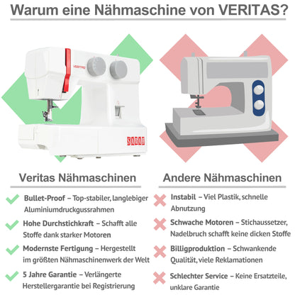 VERITAS Sarah I Freiarm Nähmaschine für Anfänger – Weiss-Rot