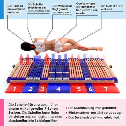 Comfort 44 Vario Lattenrost verstellbar, 7 Zonen - 90x200cm