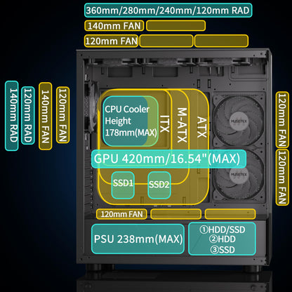 MUSETEX K2 ATX PC Gehäuse Panoramaglas 6 ARGB Lüfter - Schwarz