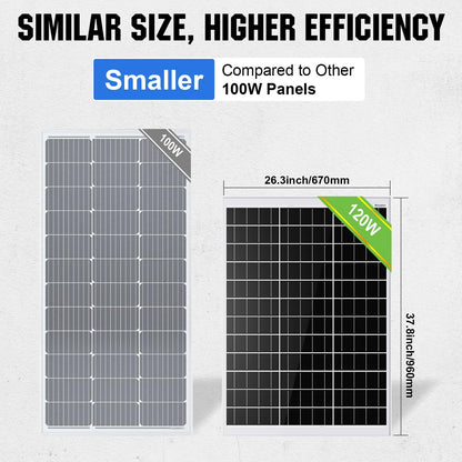 ECO-WORTHY 120W 12V monokristallines Solarpanel Modul