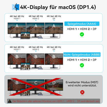 USB C Dockingstation 15-in-1 – Triple 4K Display & 100W PD