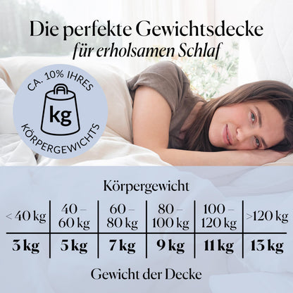 CURA Pearl Classic Gewichtsdecke Therapie - 150x210 cm, 7kg
