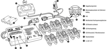 K&K M9700 Marderabwehrgerät Ultraschall Hochspannung autark
