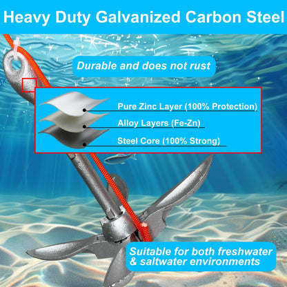 BeGrit Faltanker 1,5 kg Ankerset mit 10 m Ankerleine für Boot und SUP