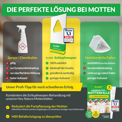 Hey Nature® Schlupfwespen gegen Lebensmittelmotten – 18 Karten