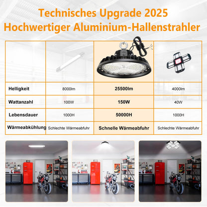 RUISUN UFO LED Hallenstrahler 150W dimmbar 25500lm IP65