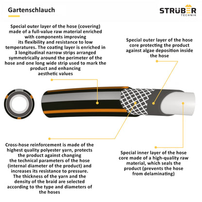 STRÜBER CARBON Gartenschlauch 4-lagig, PVC, 3/4 Zoll, 50 m