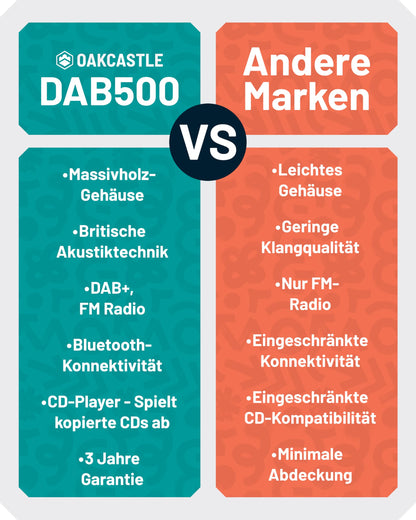 Majority DAB500 Stereoanlage mit DAB+, CD-Player, Bluetooth und UKW