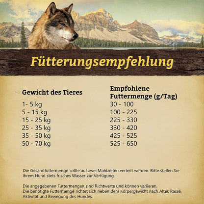 Wolfsblut Wild Duck Adult - Trockenfutter Ente - 12,5kg